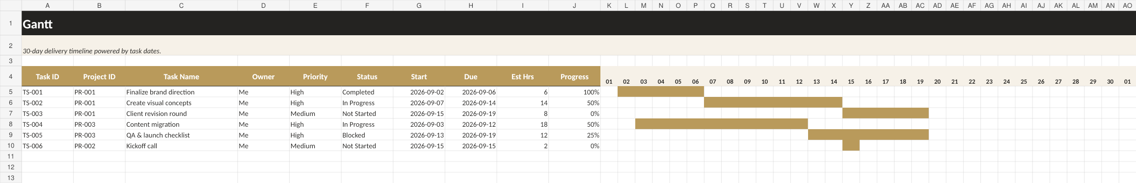 Gantt timeline spreadsheet showing task start and due dates
