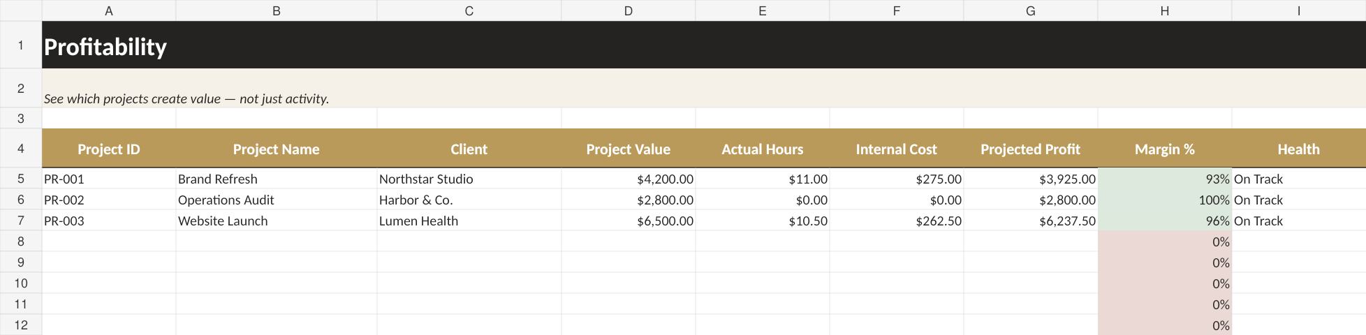 Project profitability spreadsheet showing value, hours, internal cost, projected profit and margin